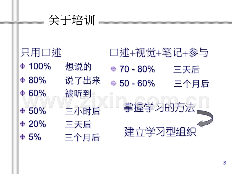 客户关系管理学员讲义.PPT_第3页