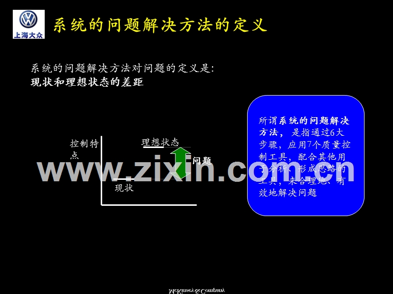 上汽大众问题解决系统及JIT培训材料.PPT_第3页