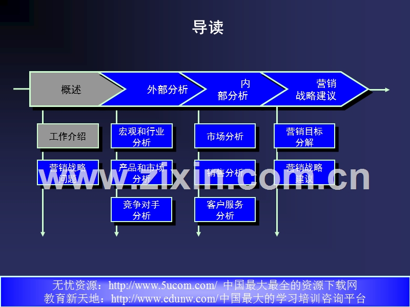 鞍钢新轧营销战略（北大纵横）.PPT_第3页