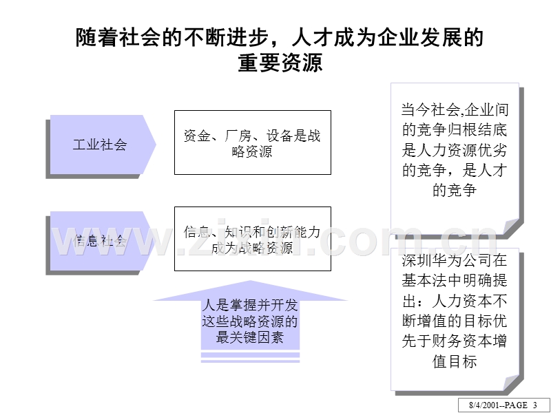 LNJC电子股份有限公司人力资源诊断报告.ppt_第3页