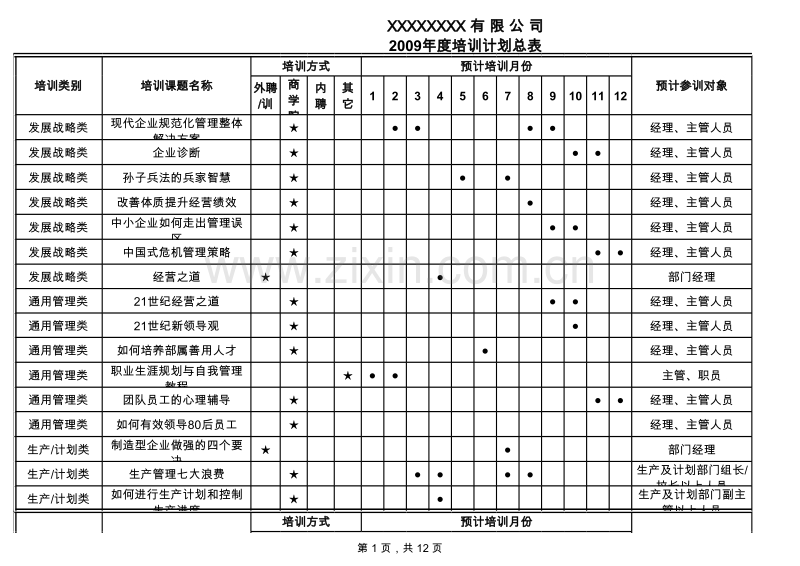 2009年度培训计划总表.xls_第1页