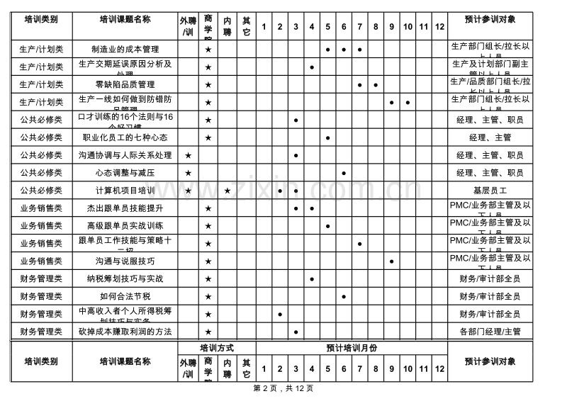 2009年度培训计划总表.xls_第2页