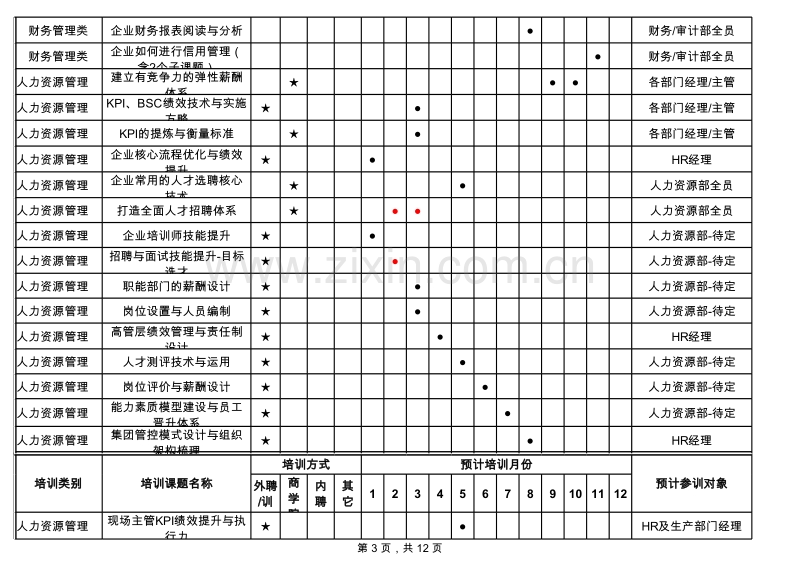 2009年度培训计划总表.xls_第3页