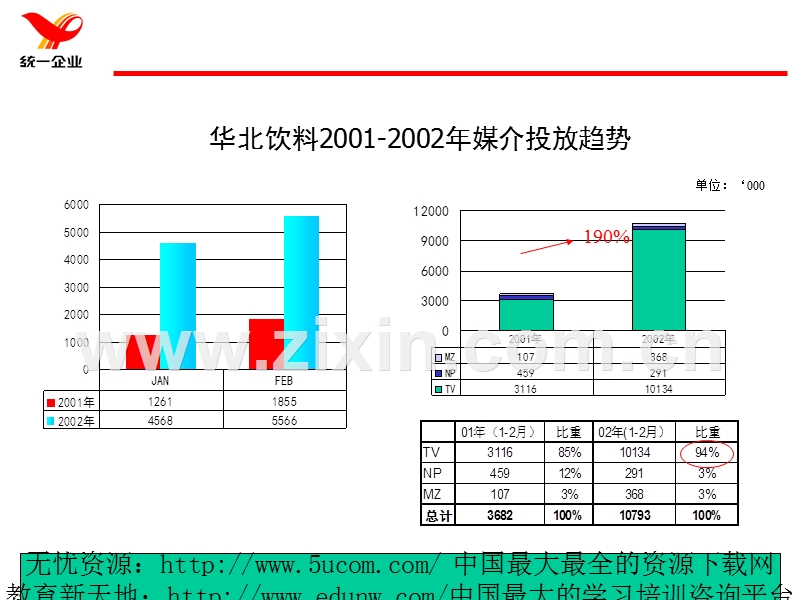 华北区茶饮料媒体策略.PPT_第2页