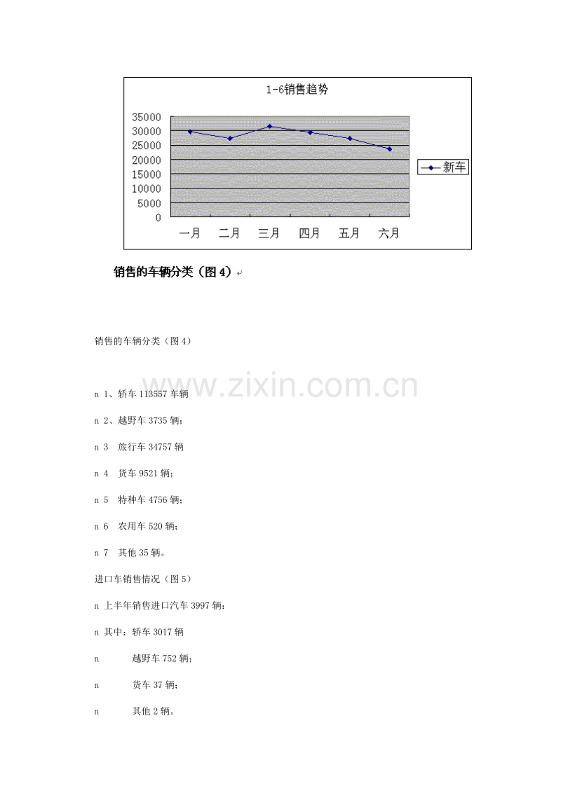 2004年上半年北京汽车销售市场.DOC_第2页