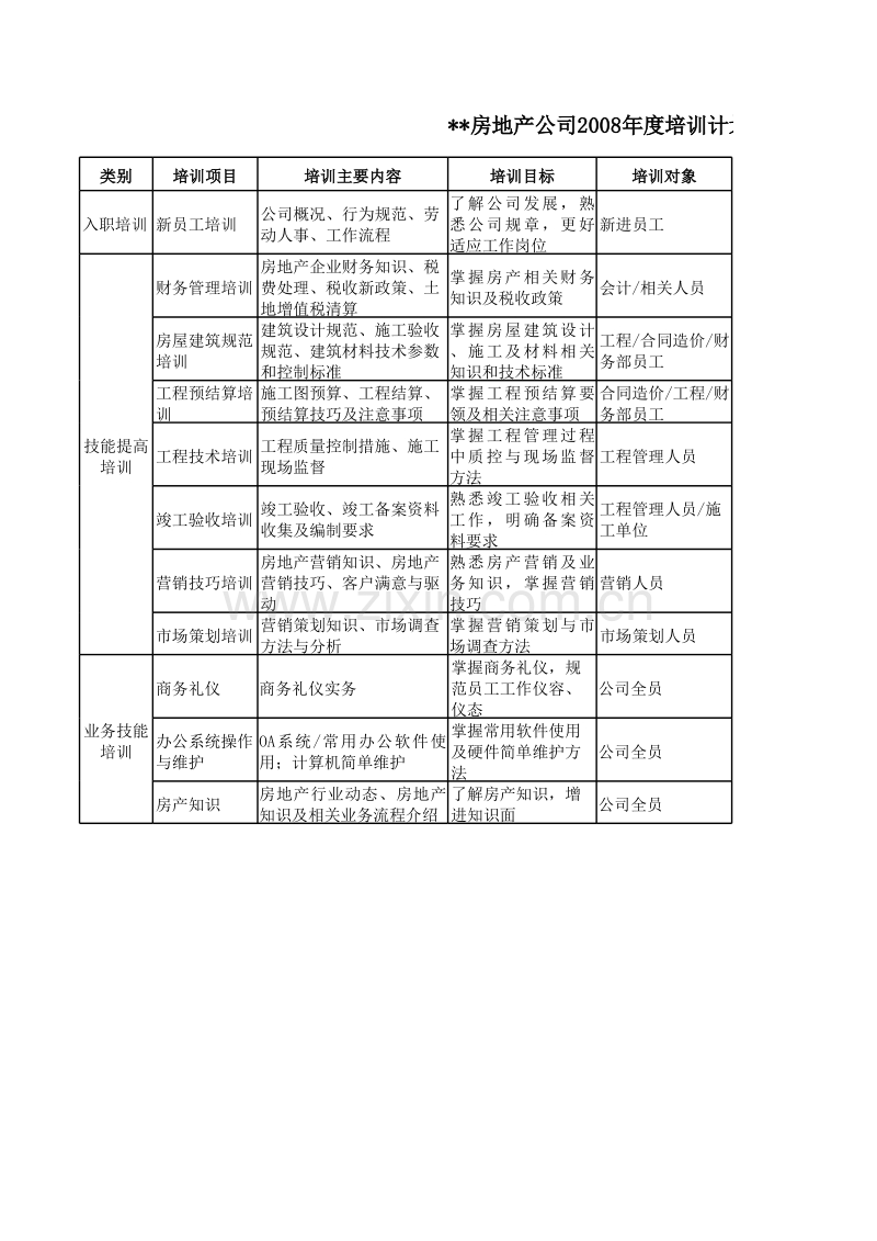 房产公司年度培训计划.xls_第1页