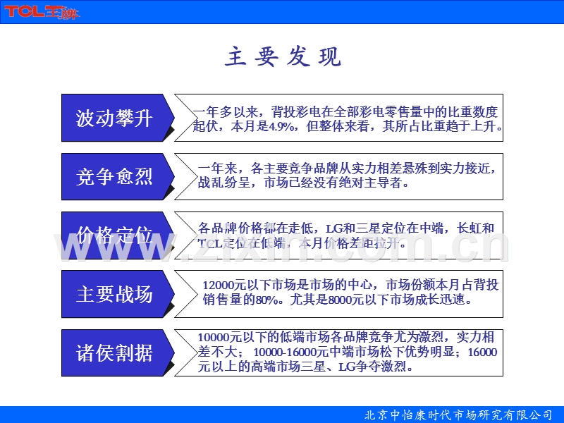 2004年6月中国价格研究--背投彩电.PPT_第2页