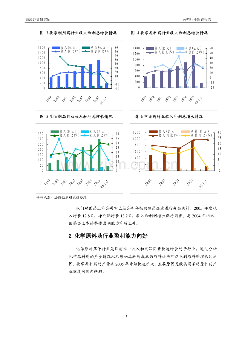 行业-医药-海通证券--医药行业2006年第一季度跟踪报告.pdf_第3页