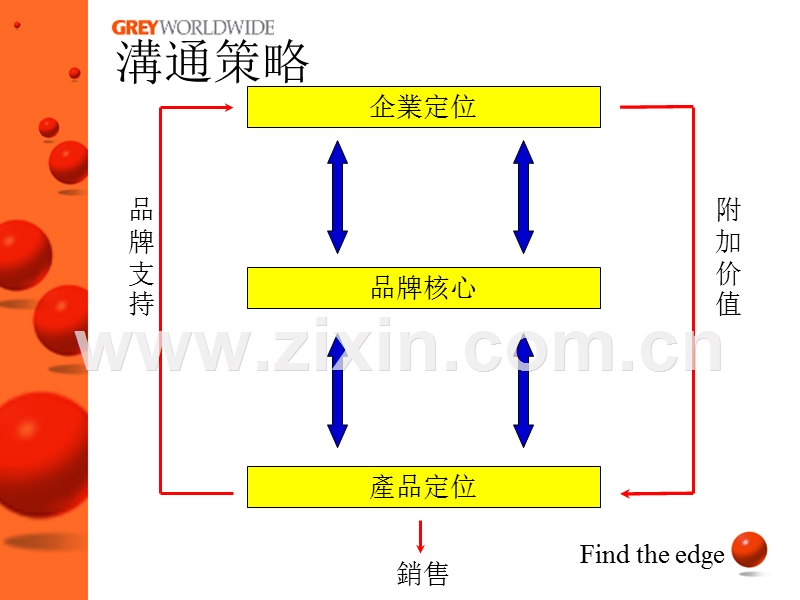 小天鹅2003品牌推广提案.PPT_第3页