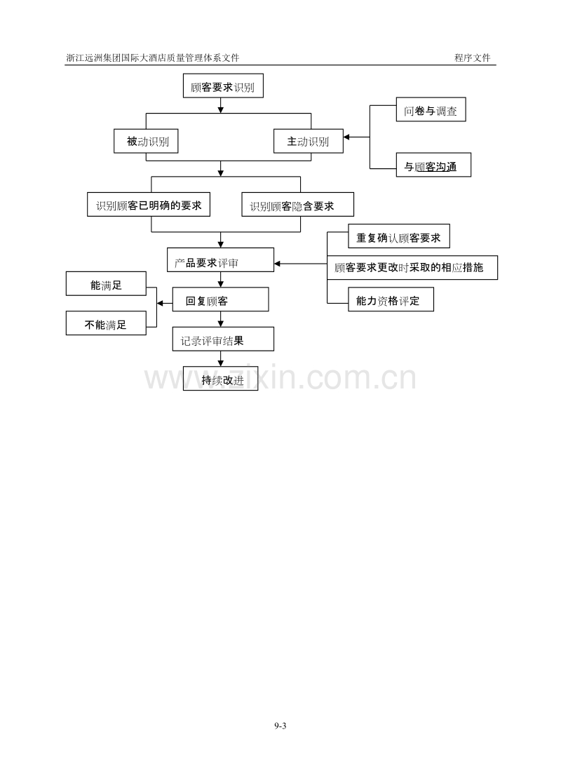 顾客要求的识别与评审控制程序.DOC_第3页