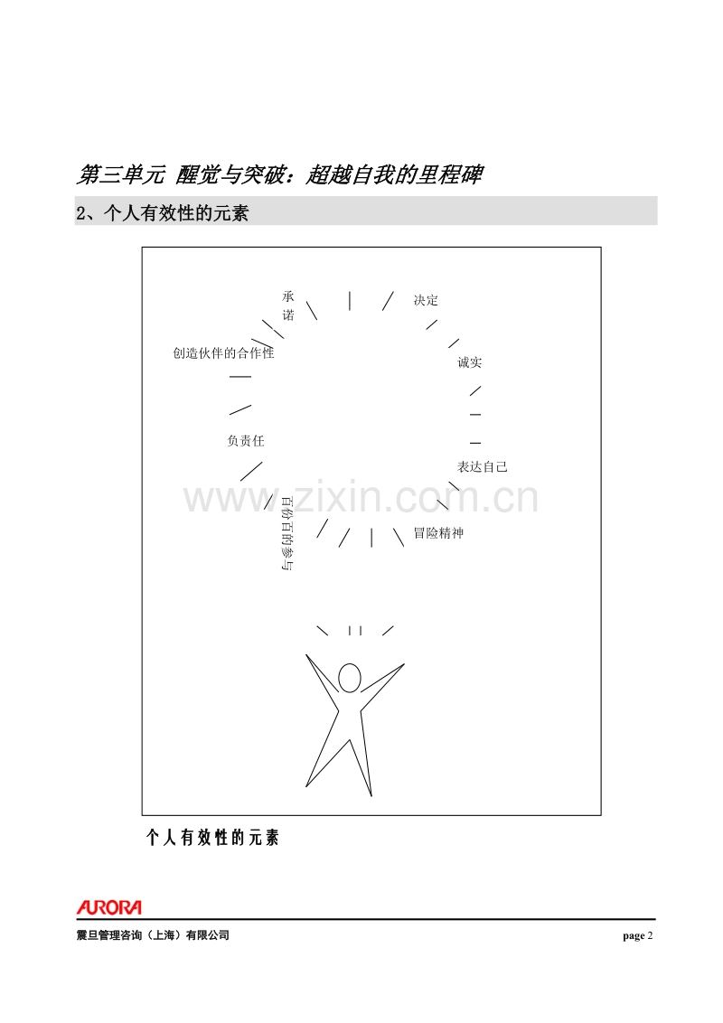 市场营销醒觉与突破：超越自我的里程碑.DOC_第2页