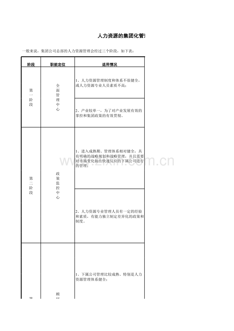 人力资源集团化管理以及三年工作计划2010年人力资源部工作计划.xls_第1页