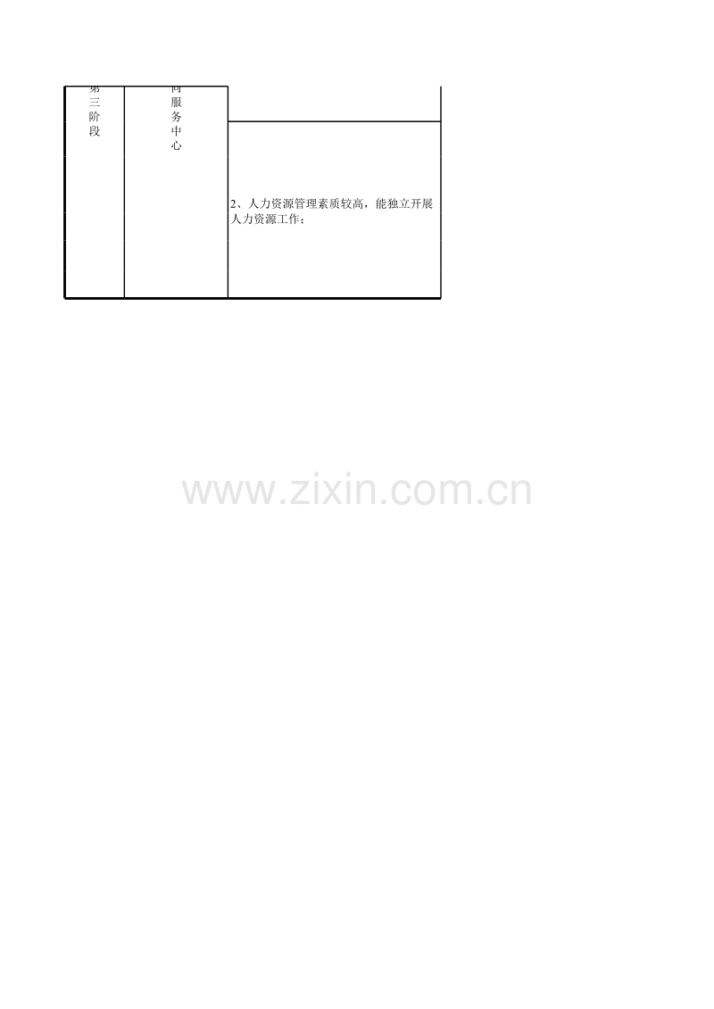 人力资源集团化管理以及三年工作计划2010年人力资源部工作计划.xls_第2页