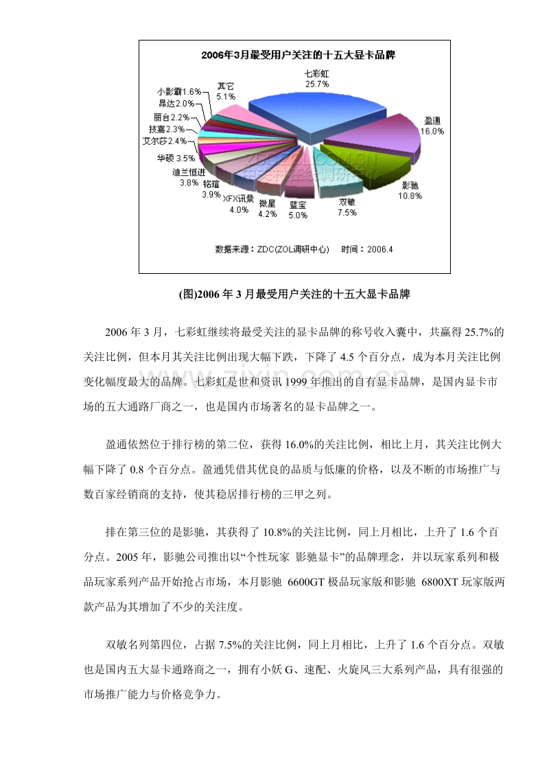 2006年3月中国显卡市场用户关注度分析报告.doc_第2页