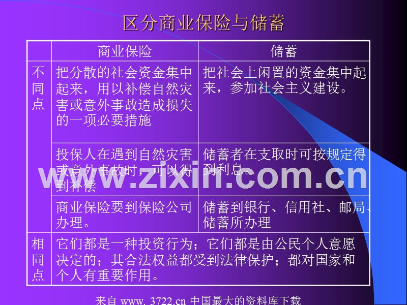 区分保险公司与商业银行.ppt_第3页