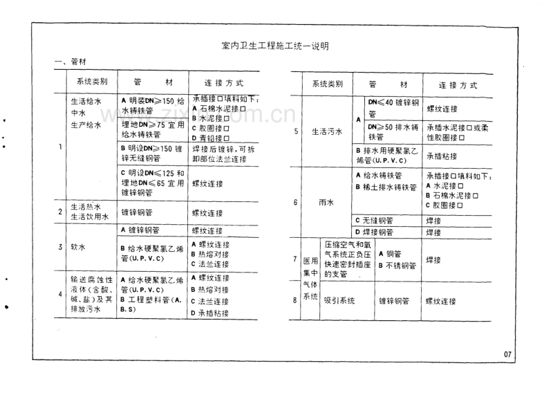 华北91SB2 建筑设备施工安装通用图集(卫生工程).pdf_第2页