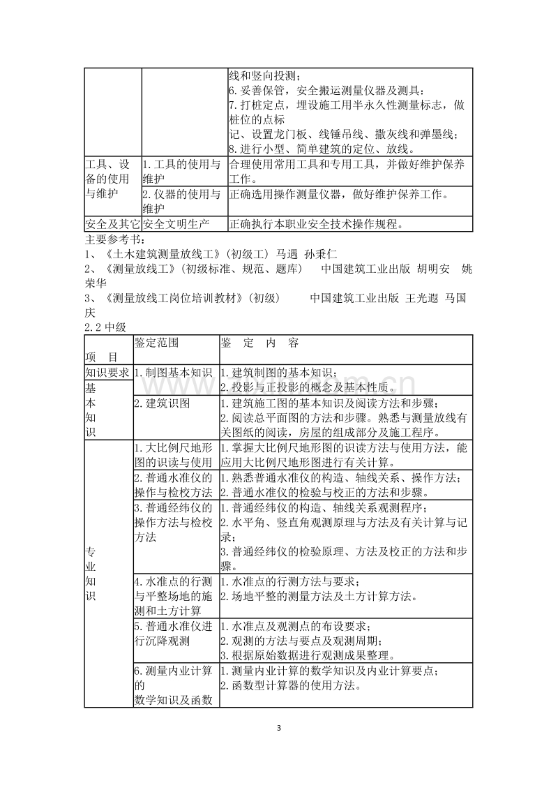 《测量放线工》国家职业标准.doc_第3页