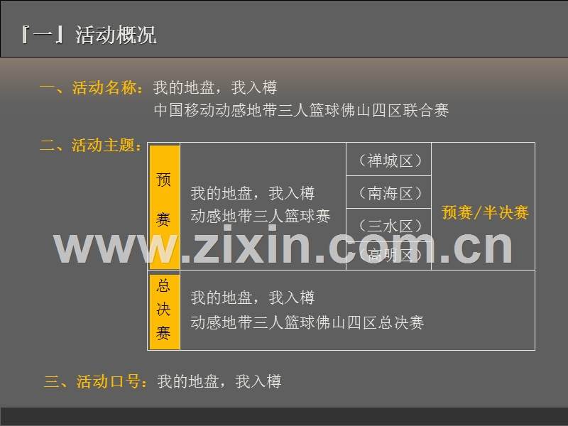 世纪锦囊-中国移动动感地带三人篮球赛佛山四区联合赛活动方案.ppt_第3页