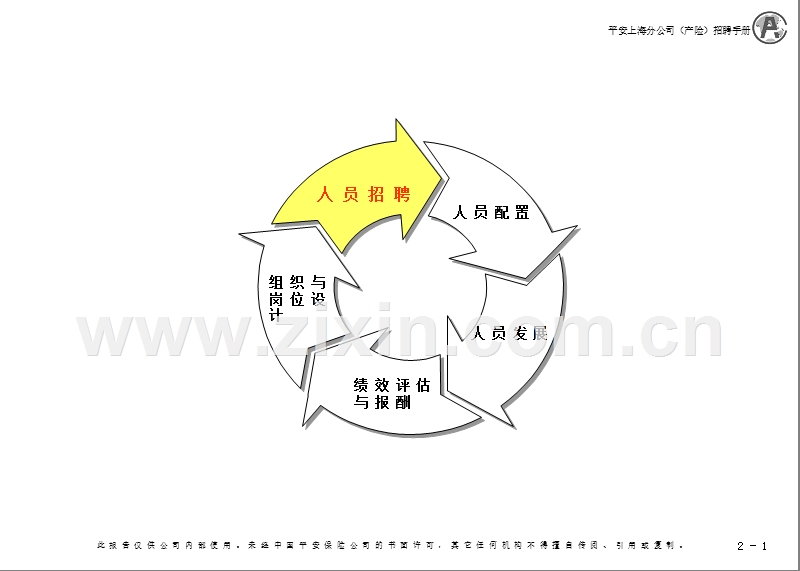 上海产险招聘手册.ppt_第2页