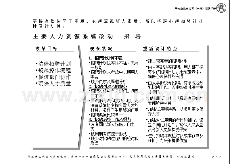 上海产险招聘手册.ppt_第3页