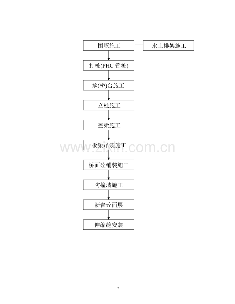 芦潮港桥、庙港桥施工组织设计.doc_第2页