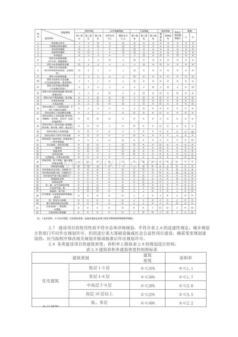 甘肃省城镇规划管理技术规程（试行）.doc_第2页