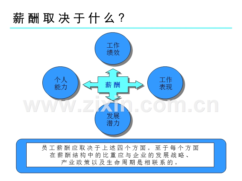 有效设计薪酬体系.ppt_第3页