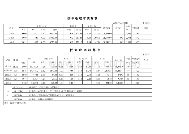 胶合板成本核算表格.xls_第1页