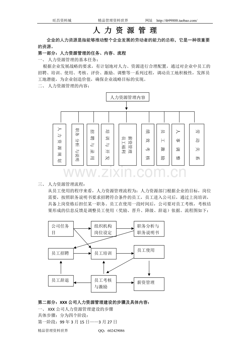 人力资源6大模块的制度和全套表格模版.doc_第1页