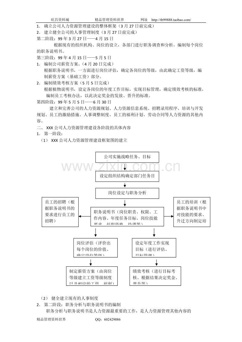 人力资源6大模块的制度和全套表格模版.doc_第2页