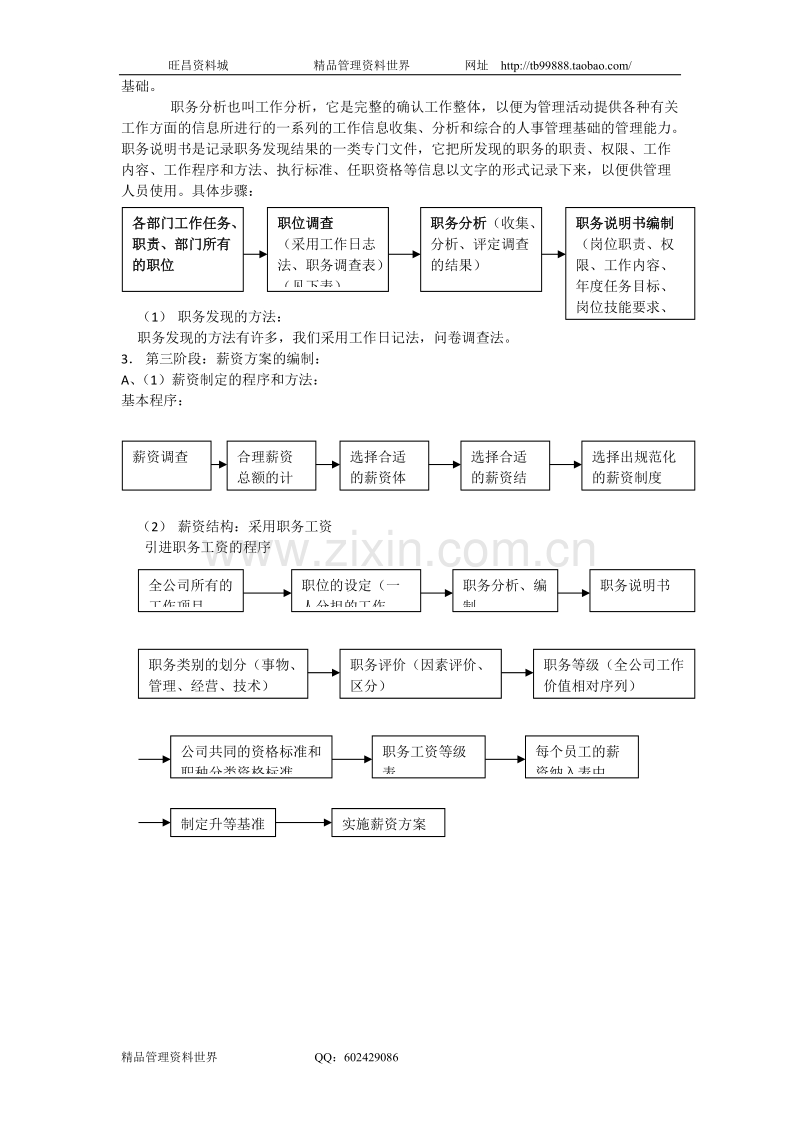 人力资源6大模块的制度和全套表格模版.doc_第3页