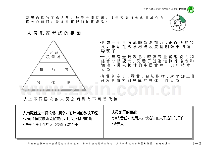 上海产险人员配置方案.ppt_第3页