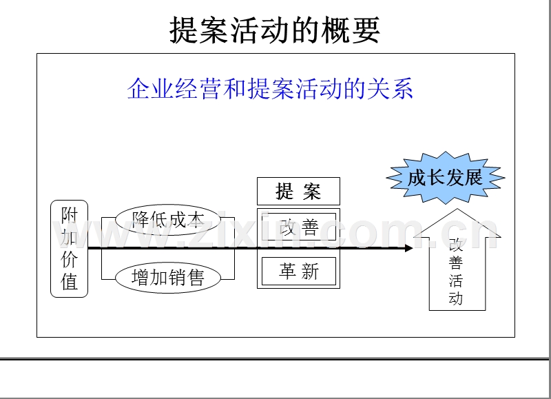 提案意识培训.ppt_第1页