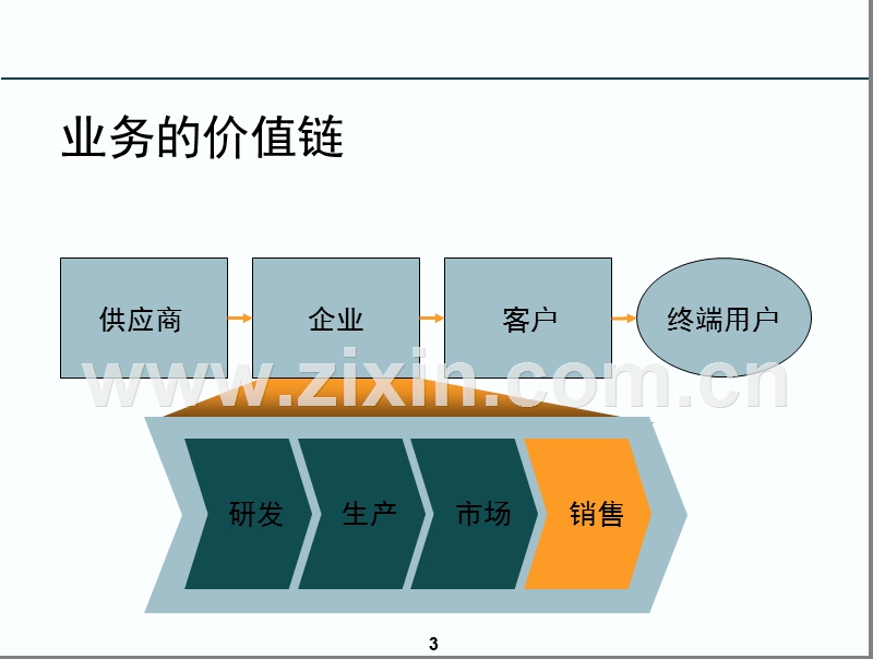 实现销售的胜利.ppt_第3页