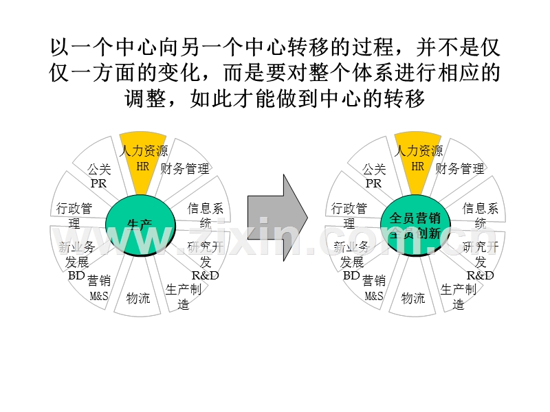 麦肯锡模板汇编.ppt_第3页