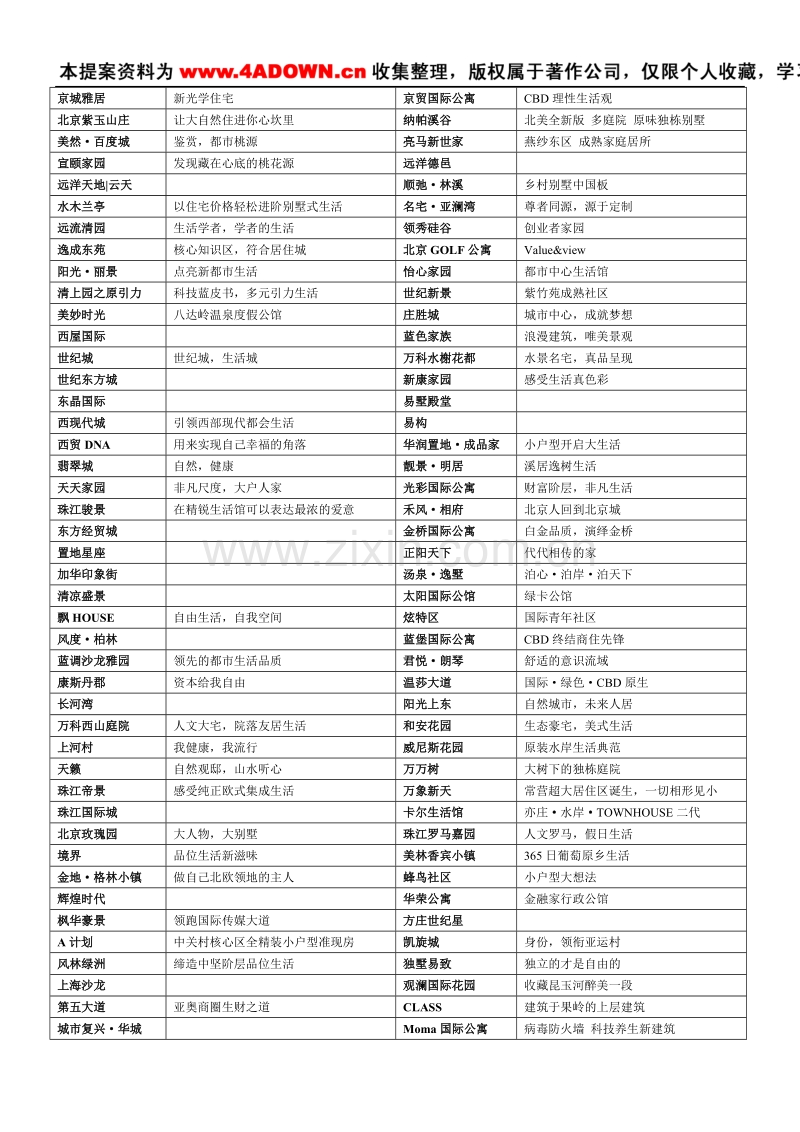 案名及主题定位语集.doc_第3页