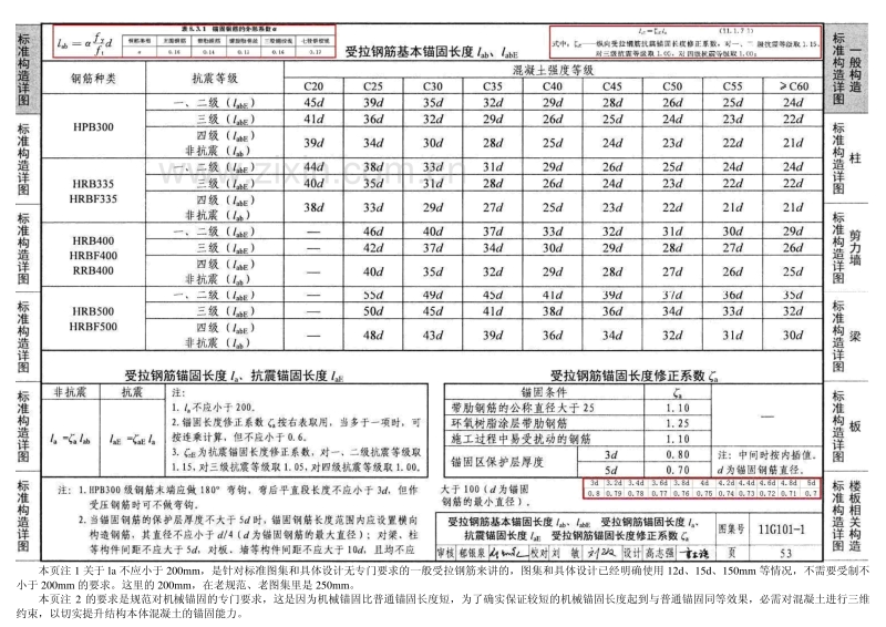 11G101-1(一丁友情助读与讲解) 混凝土结构施工图平面整体表示方法制图规则和构造详图.pdf_第3页