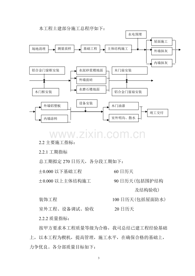 进雄工业园一期厂房施工组织设计方案.doc_第3页