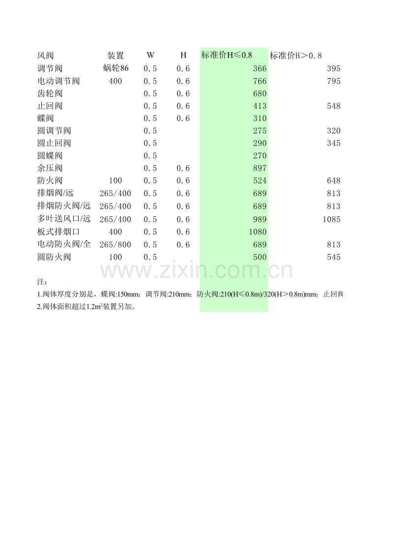 2-风口、调节阀重量计算.xls_第3页