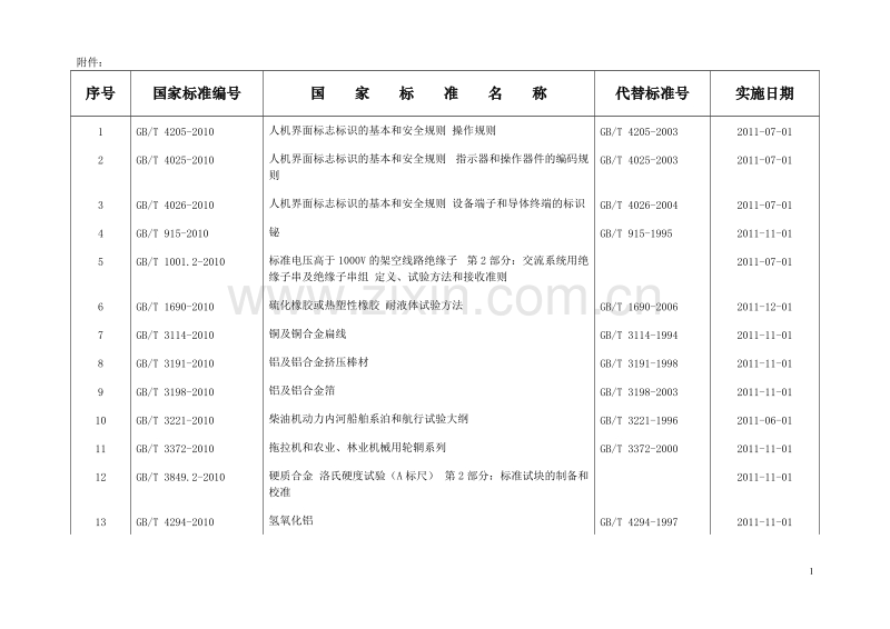 《中华人民共和国国家标准公告》（2011年第2号）.doc_第1页