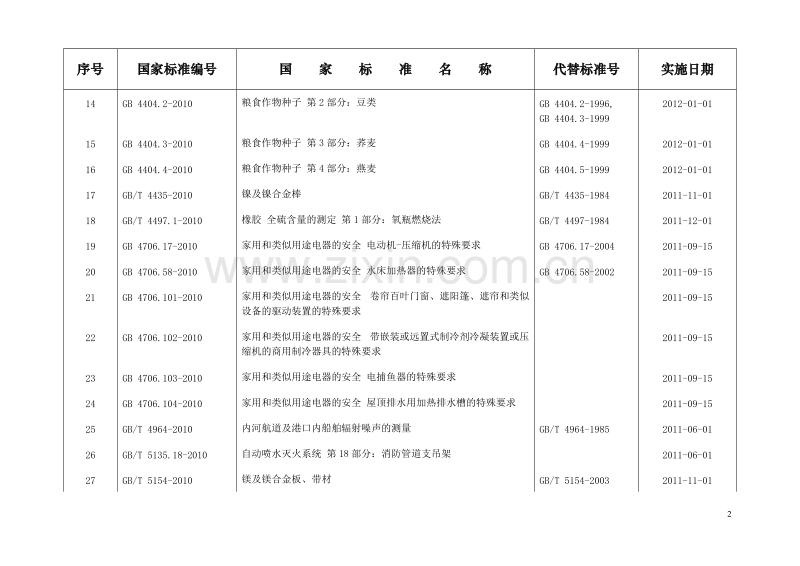 《中华人民共和国国家标准公告》（2011年第2号）.doc_第2页