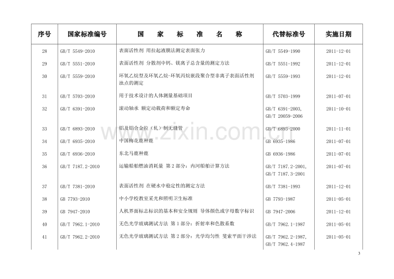 《中华人民共和国国家标准公告》（2011年第2号）.doc_第3页