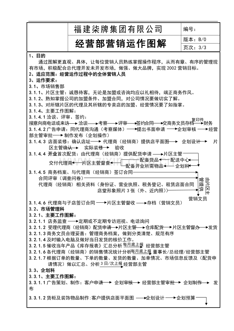 经营部营销运作图解.doc_第2页