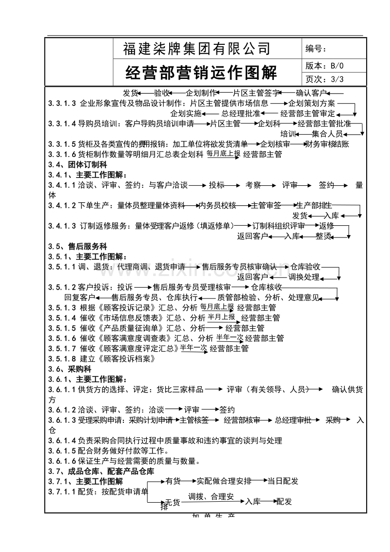 经营部营销运作图解.doc_第3页