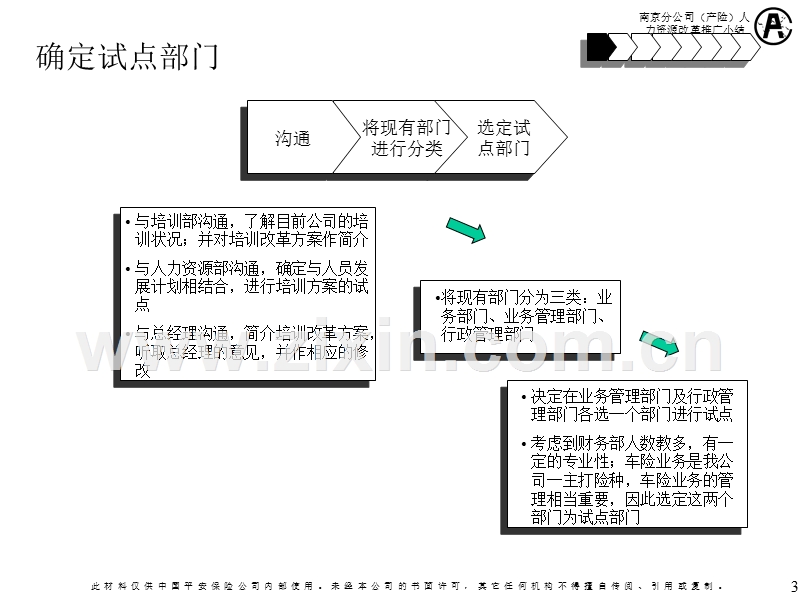 南京（产险）培训方案试点小结.ppt_第3页