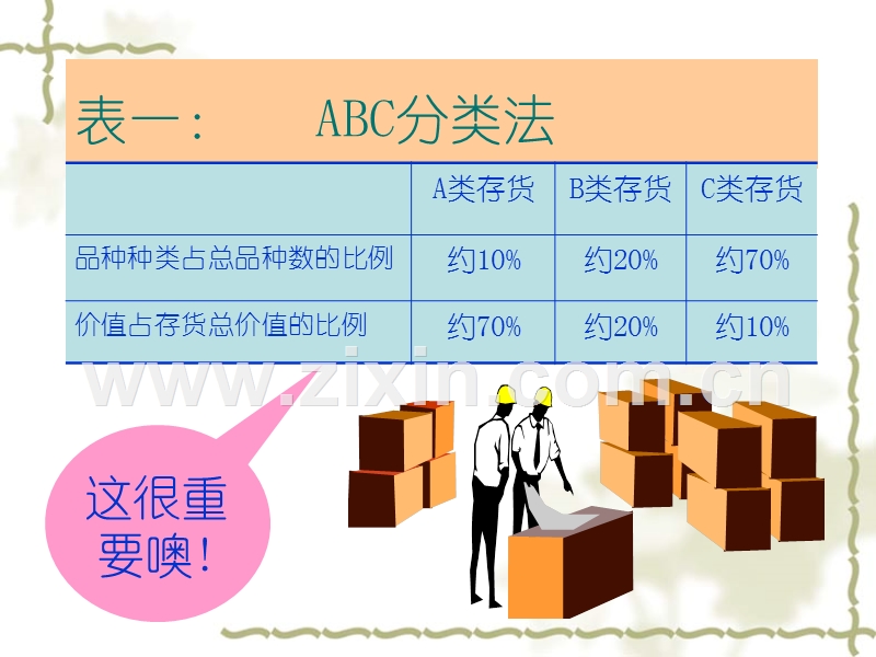 库存控制决策的定量分析-ABC分类法.ppt_第3页