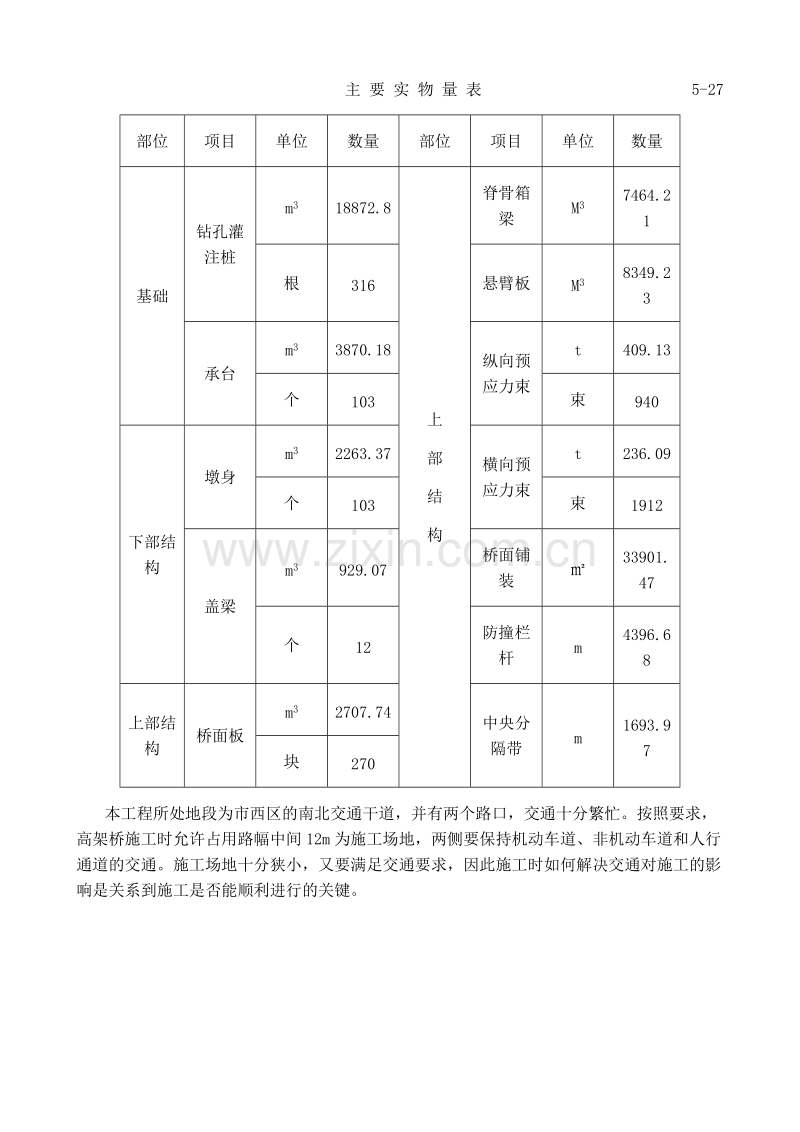 某市高架二期桥施工组织设计方案.doc_第3页