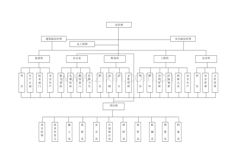 建筑工程公司组织机构示意图.doc_第1页