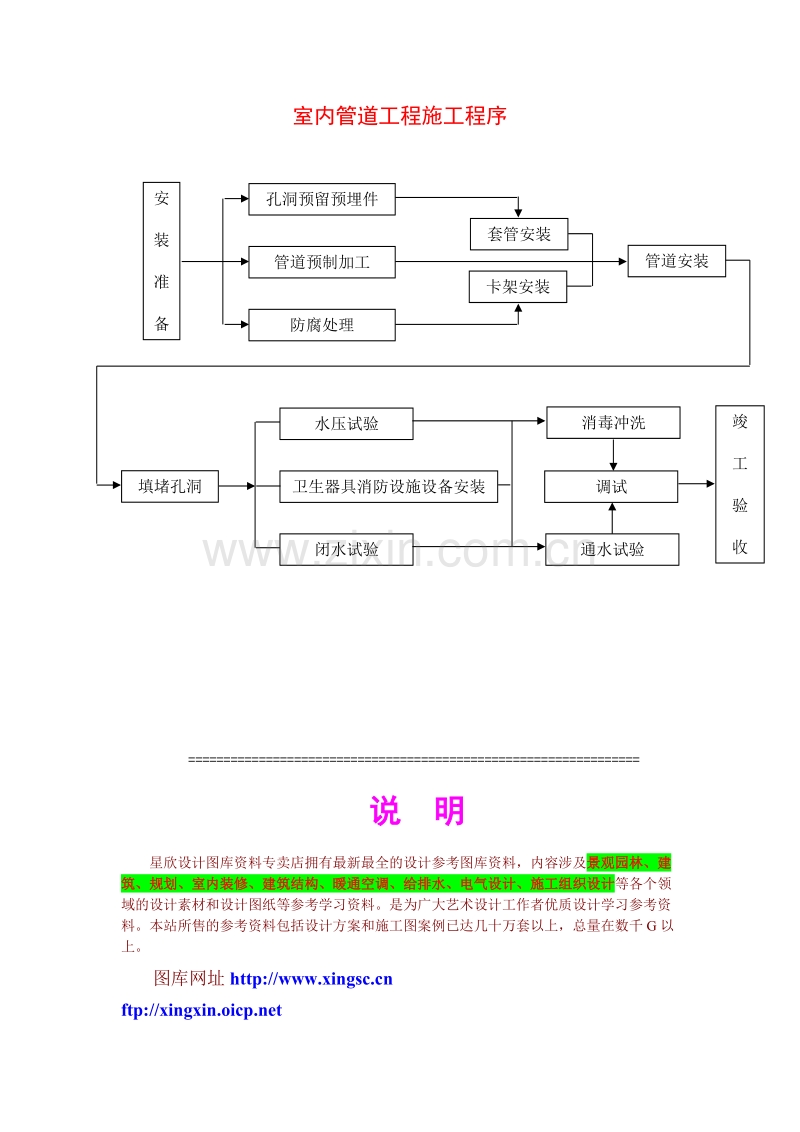 室内管道工程施工程序.doc_第1页