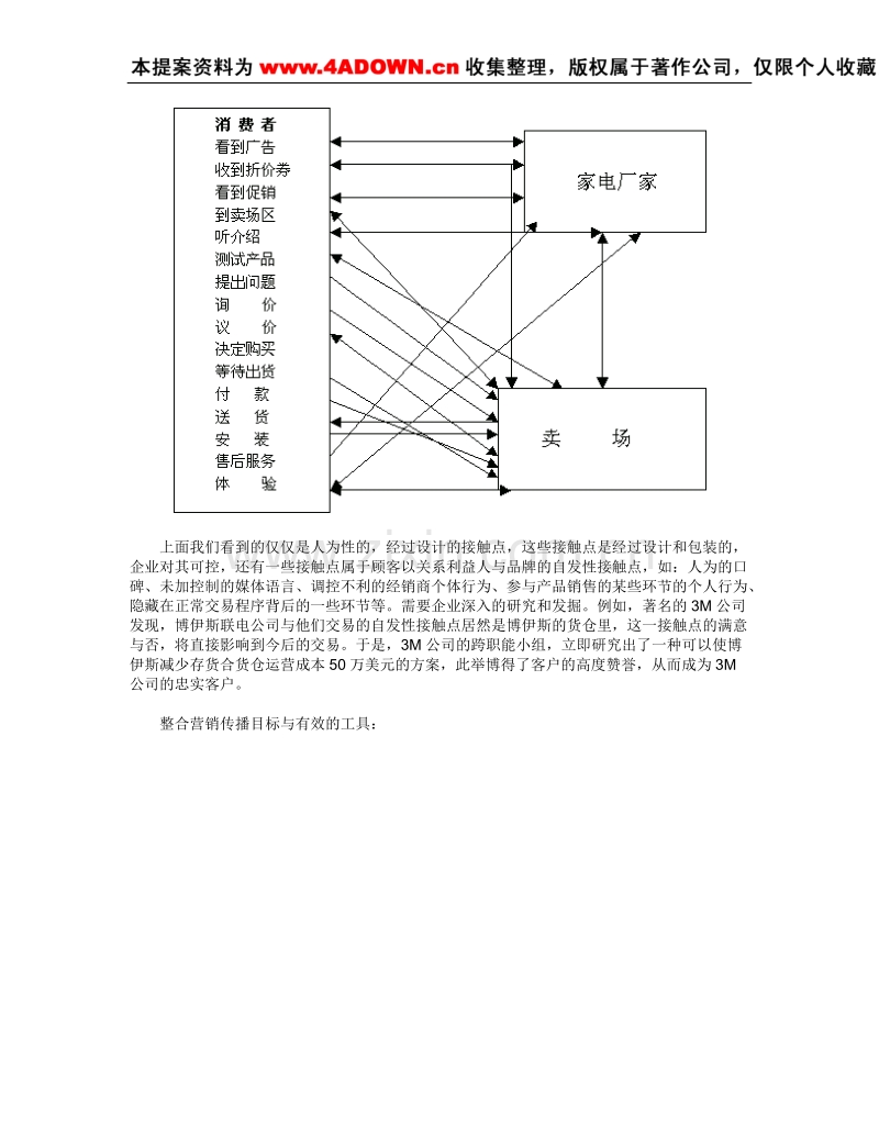 媒体工具有效组合激发整合营销的互动性.doc_第3页